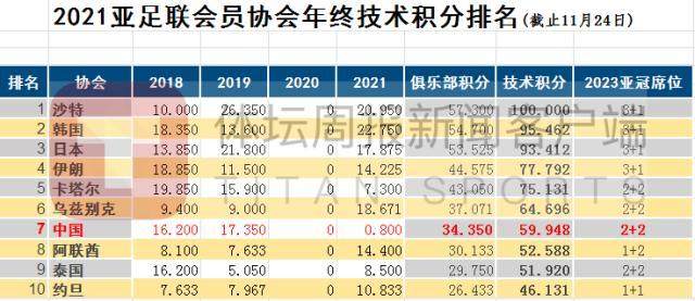 体育赛事-【早报】卫道者阿森纳：重夺第4！把土豪锤到垫底！