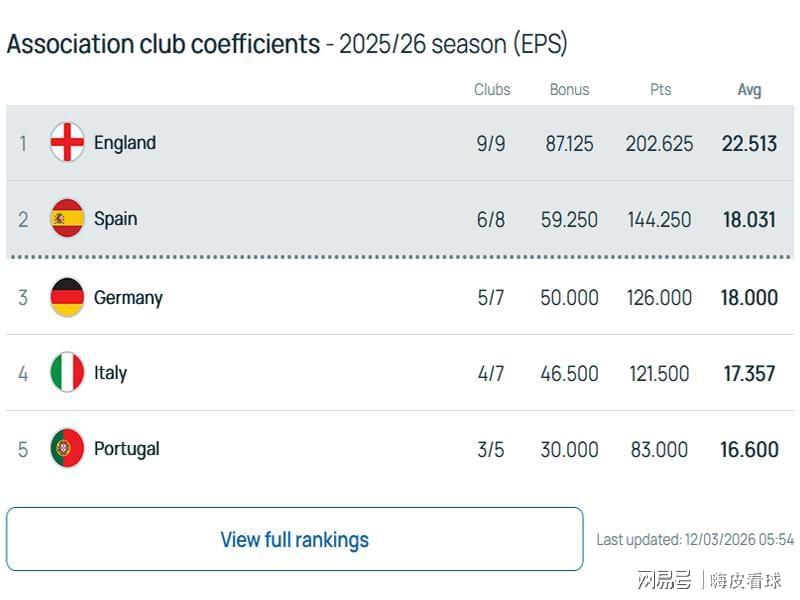 体育赛事-曼联悬了？英超一夜变天，第五名还能参加欧冠吗？